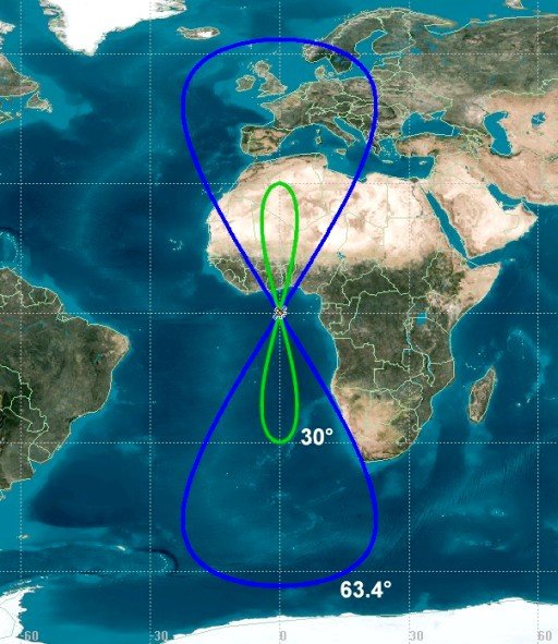 Geosynchronous Orbit Equation